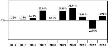 lssnx|LSSNX: Loomis Sayles Small Cap Growth Fund Class N .